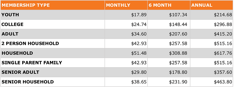 OFFERINGS & RATES | shelbyymca